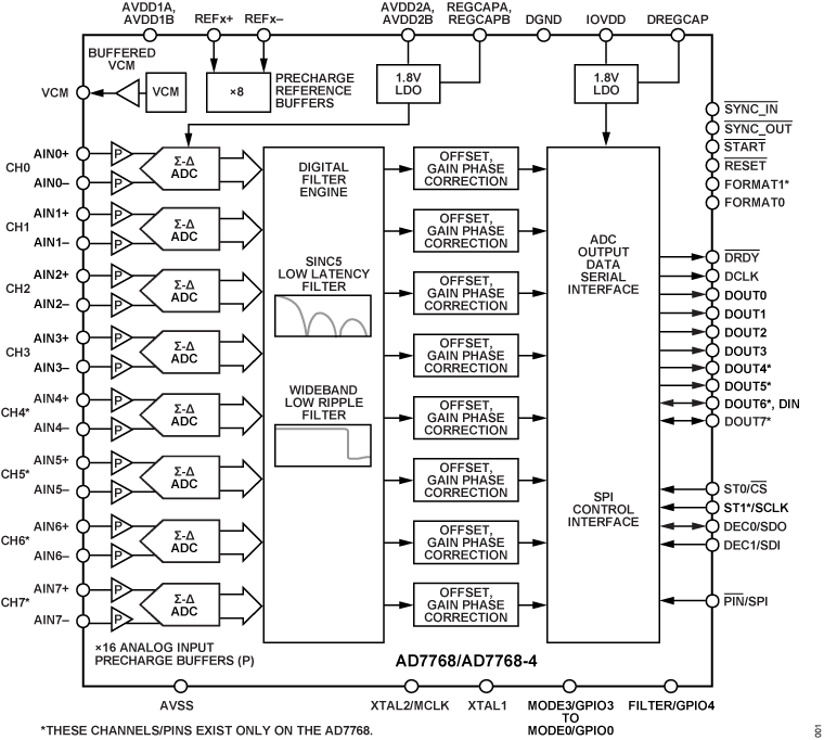 ad7768_ad7768-4-fbl.png