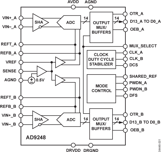 ad9248-fbl.png