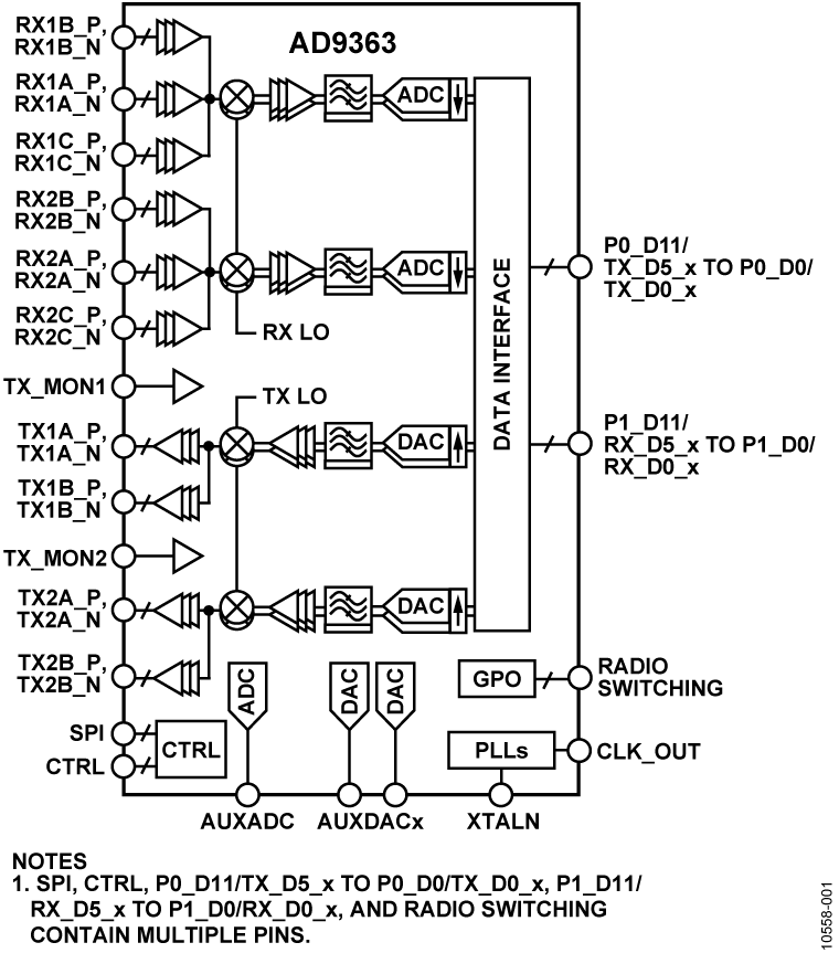 ad9363-fbl.png