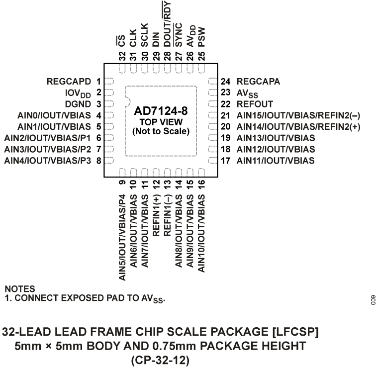 ad7124-8-pc.png