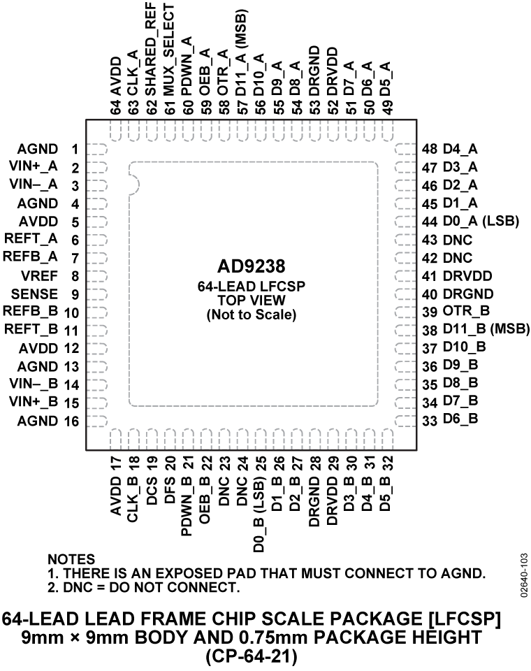 ad9238-pc.png
