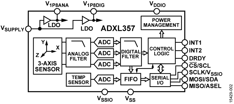adxl357-fbl.png