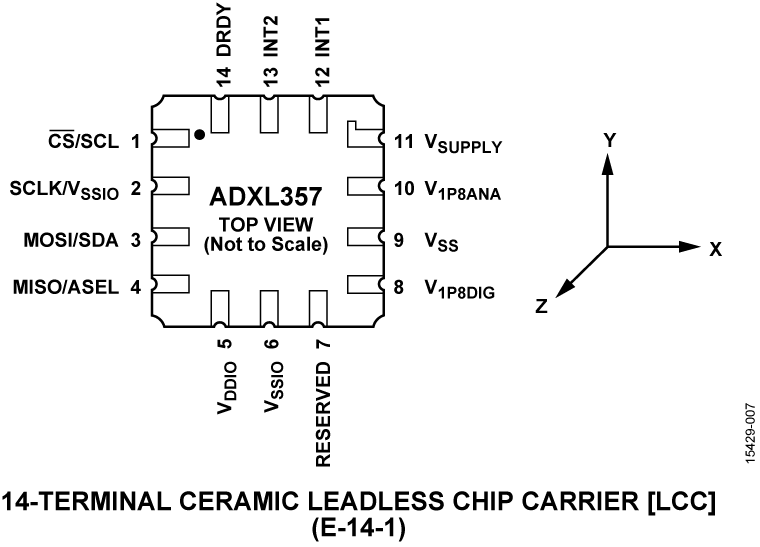adxl357-pc.png