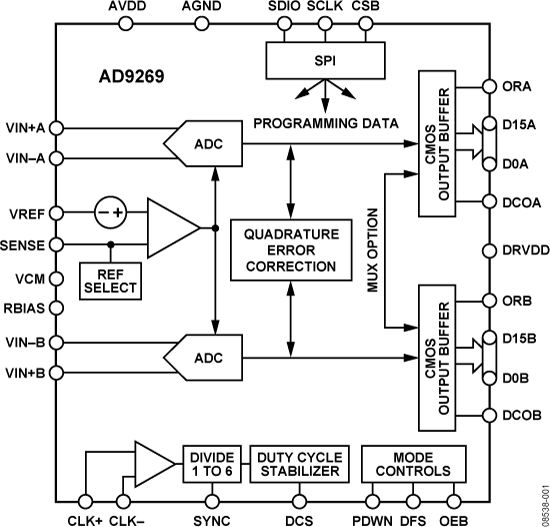 ad9269-fbl.png