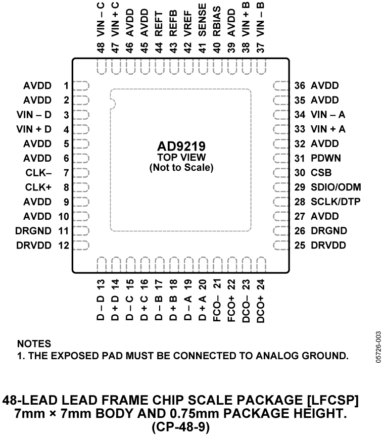 ad9219-pc.png