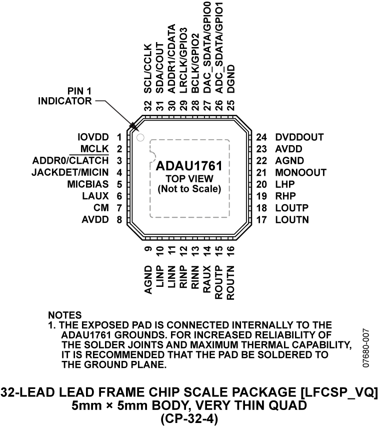 adau1761-pc.png