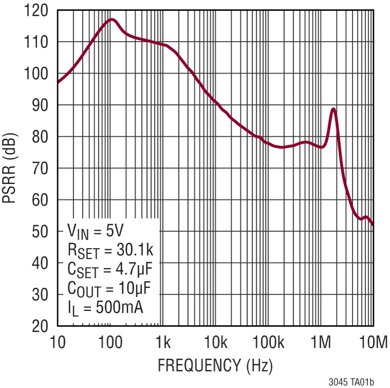 lt3045-pg.png