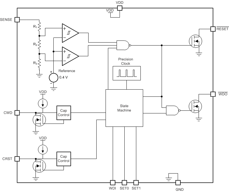 Fixed Version Block Diagram