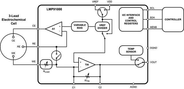 LMP91000-LMP91000 AFE Gas Detector
