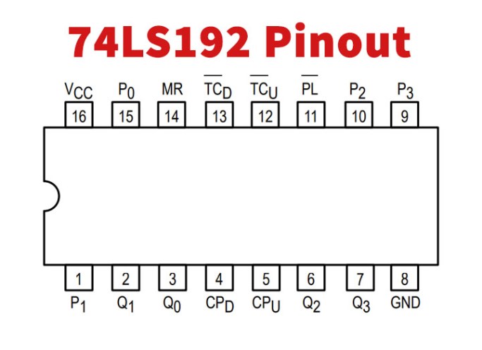 74LS192 Decade Up/Down Counter with Clear - Datasheet Hub