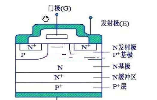 igbt場效應管的工作原理及檢測方法