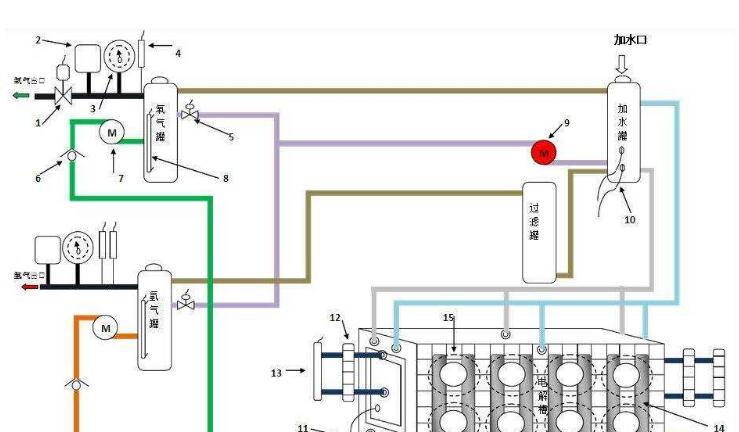 氢气发生器原理是什么?氢气发生器内部构造是怎样的?