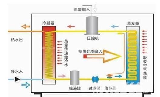 空气能热水器什么原理图片