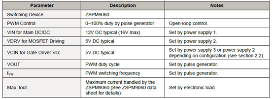 ZSPM8060-KIT评估板开环主要指标