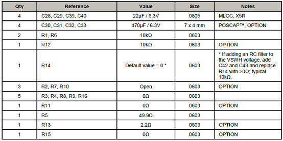 ZSPM8060-KIT评估板材料清单2