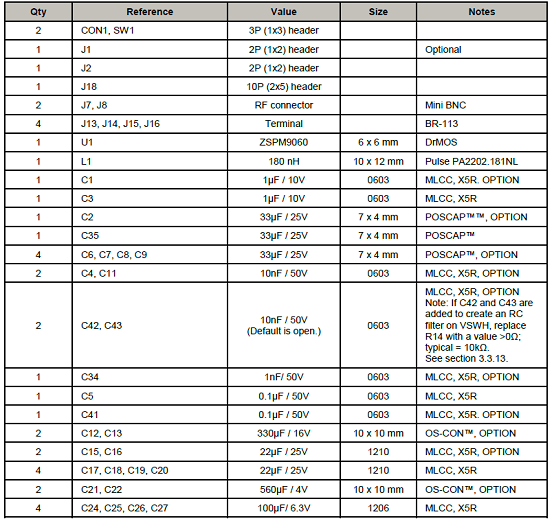 ZSPM8060-KIT评估板材料清单1