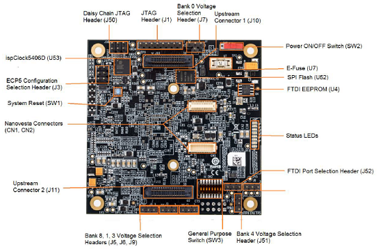 ECP5 VIP处理器板外形图和主要元件分布图