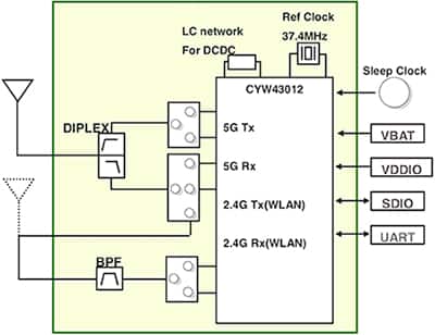 Murata 的 Type 1LV LBEE59B1LV 无线连接模块示意图