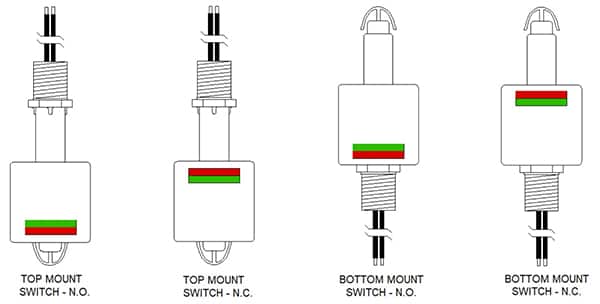 TE Connectivity VCS-06 系列液位传感器示意图