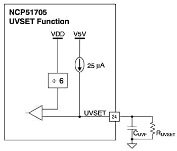 On Semiconductor NCP51705MNTXG SiC MOSFET 的 UVLO 开启阈值示意图