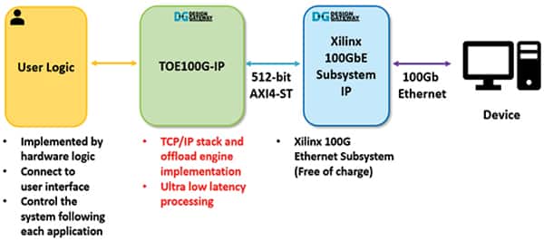 TOE100G-IP 系统的图片